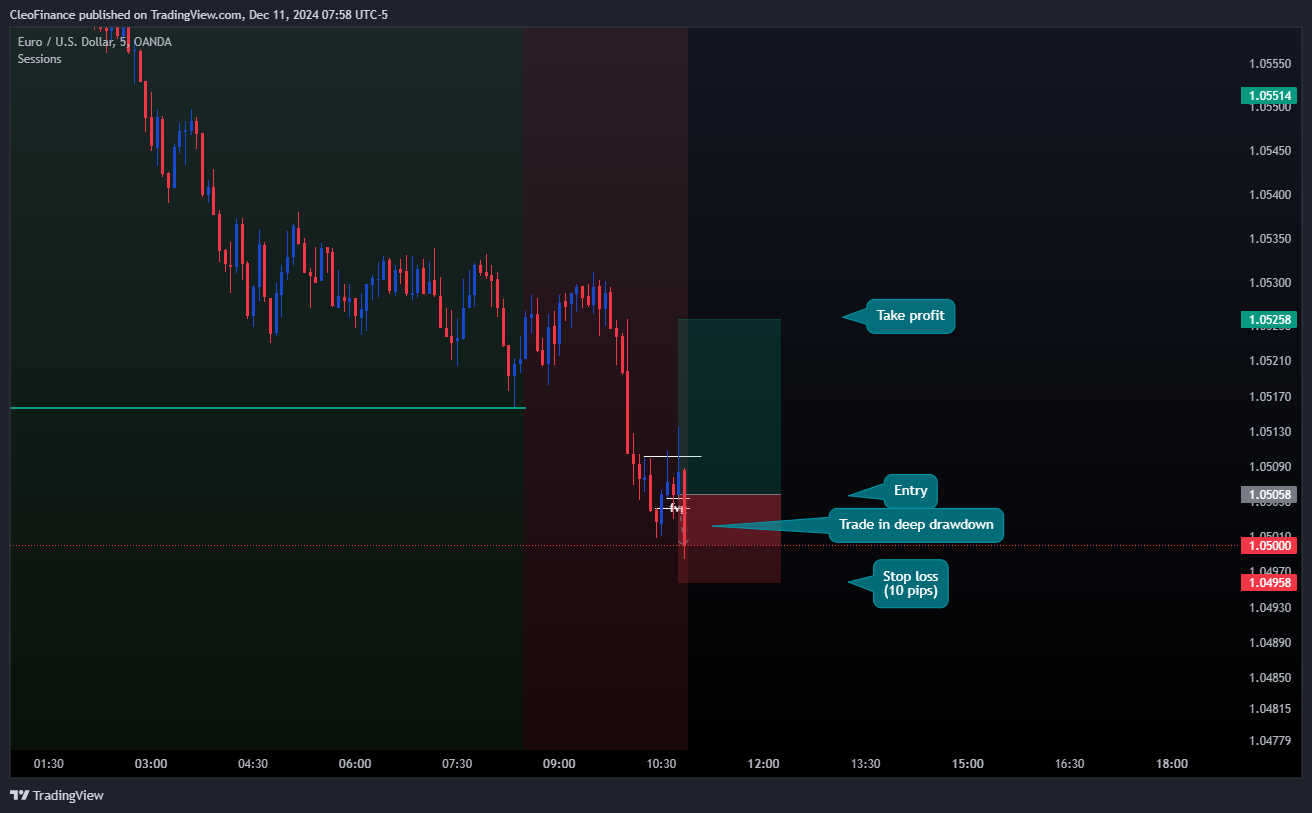 OANDA:EURUSD Chart Image by CleoFinance