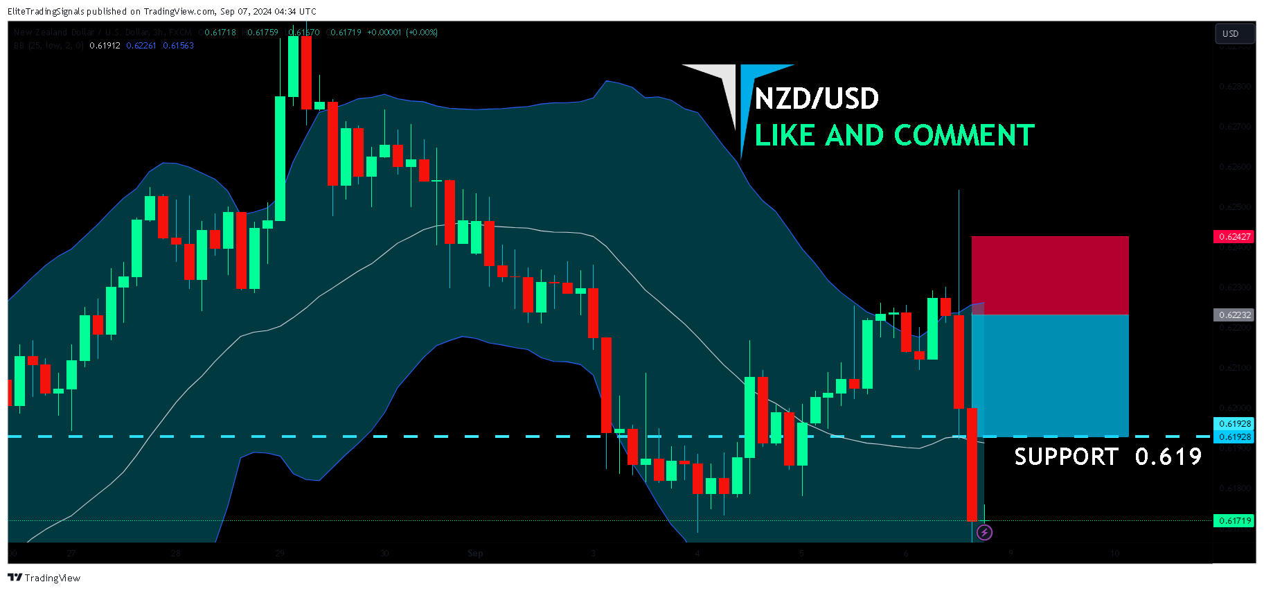 FX:NZDUSD Chart Image by EliteTradingSignals