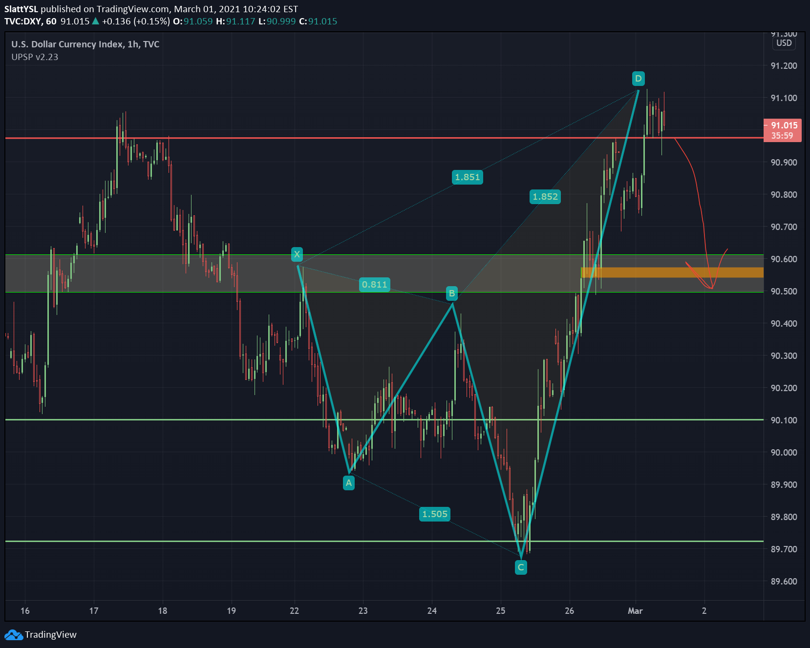 Chart Image