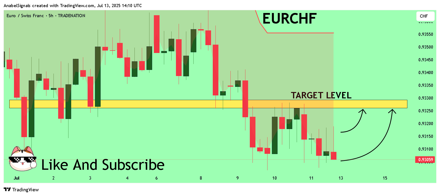 TRADENATION:EURCHF Chart Image by AnabelSignals