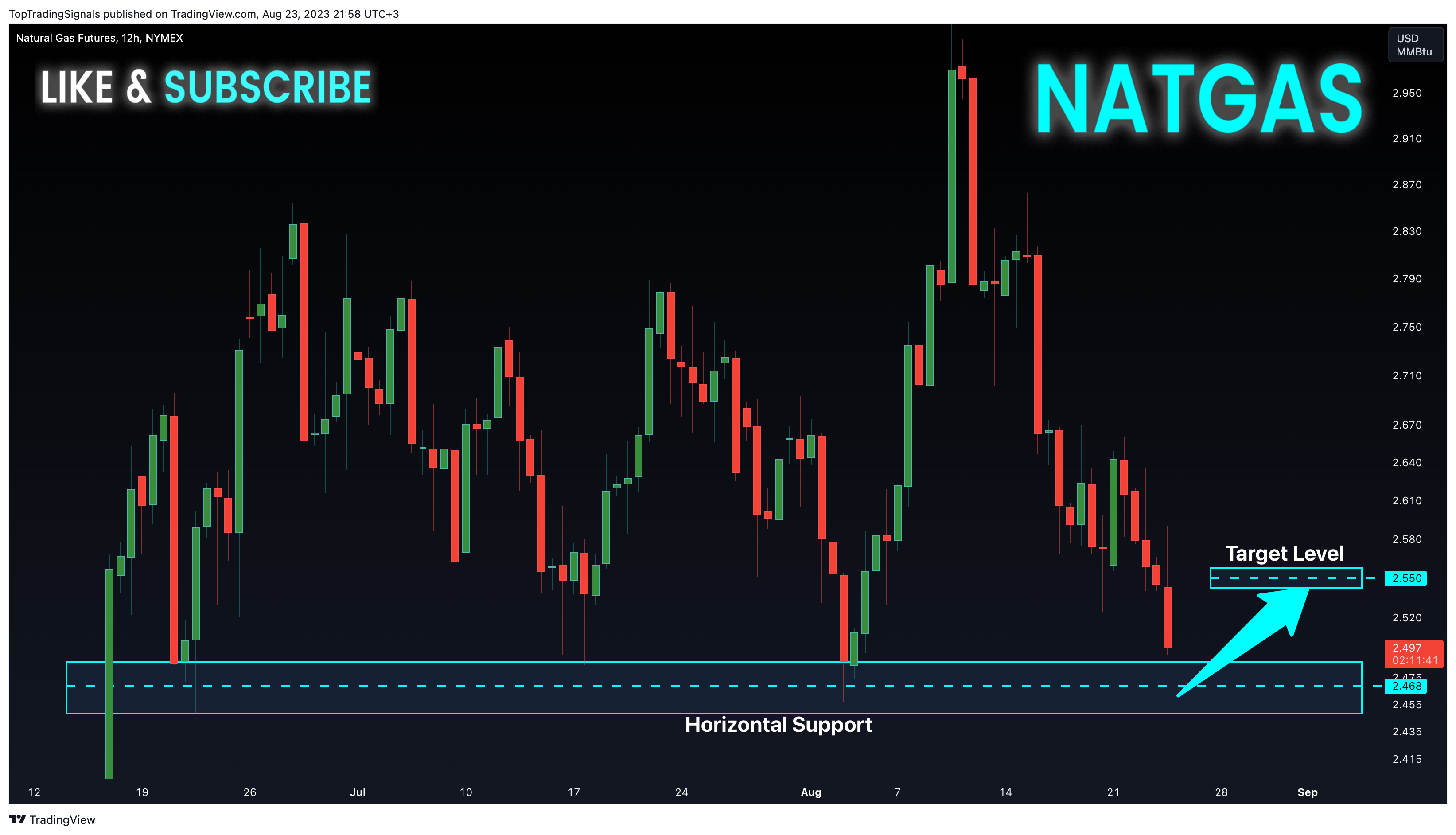 NYMEX:NG1! Chart Image by TopTradingSignals
