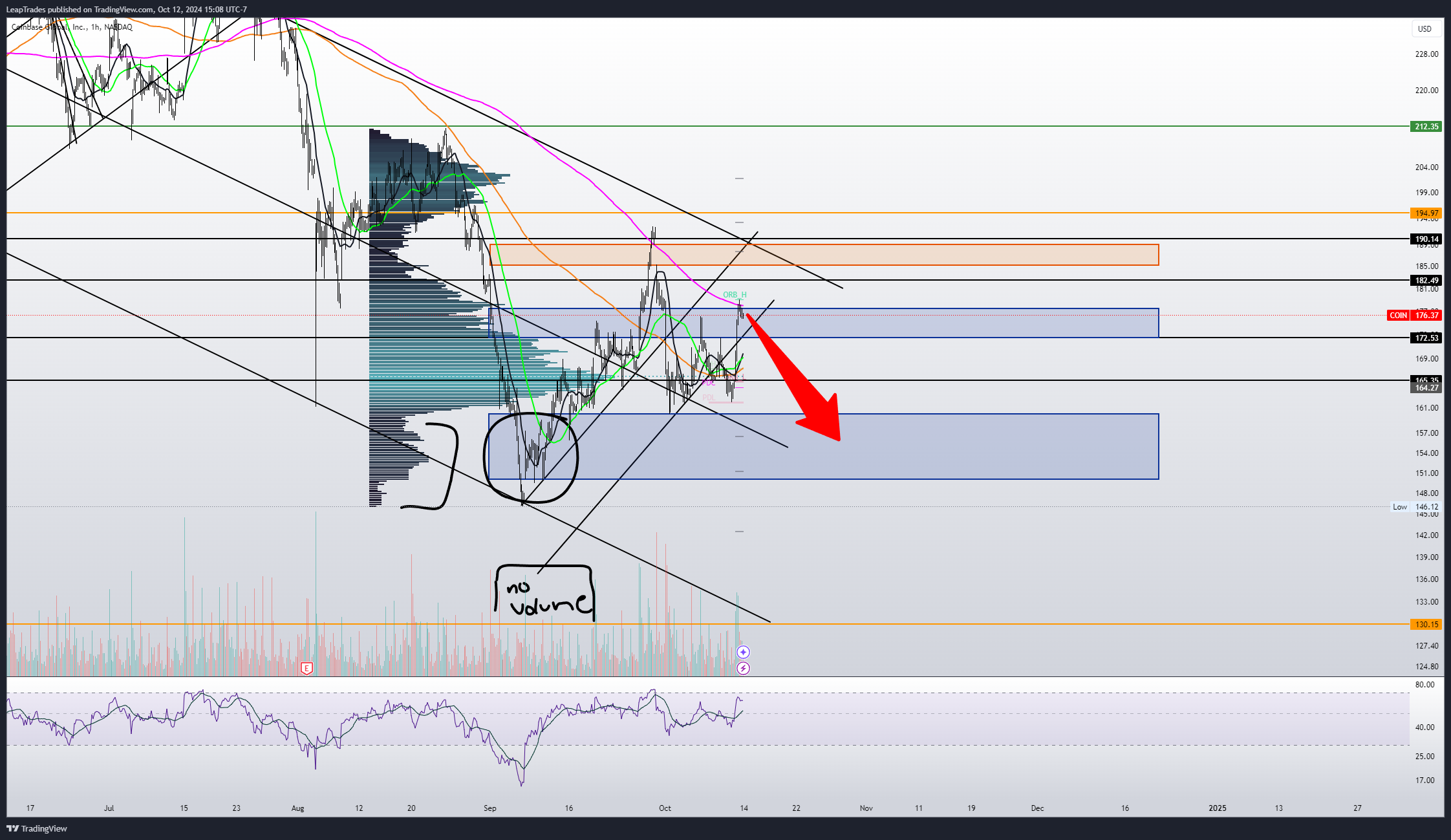 BATS:COIN Chart Image by LeapTrades