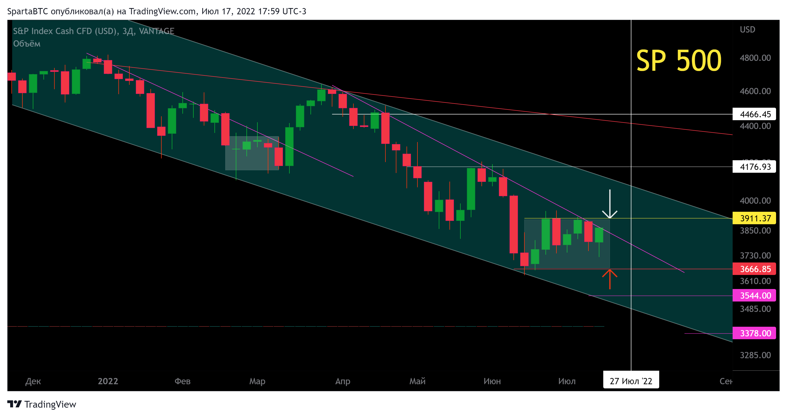 VANTAGE:SP500 Chart Image by SpartaBTC