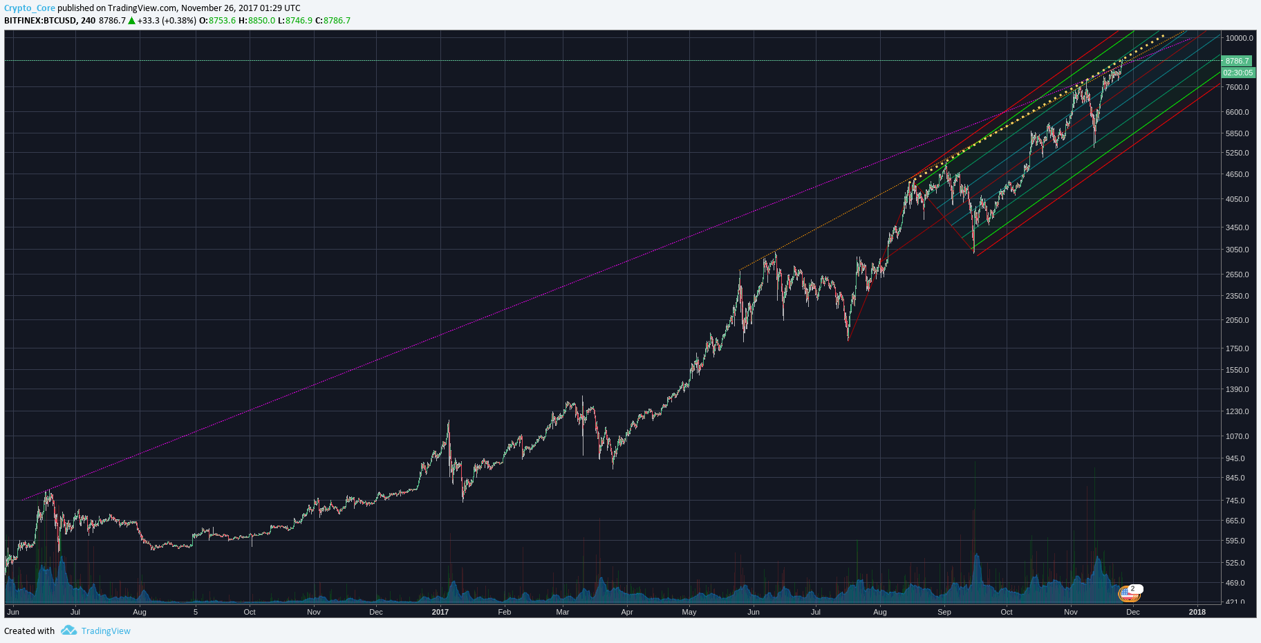  Chart Image