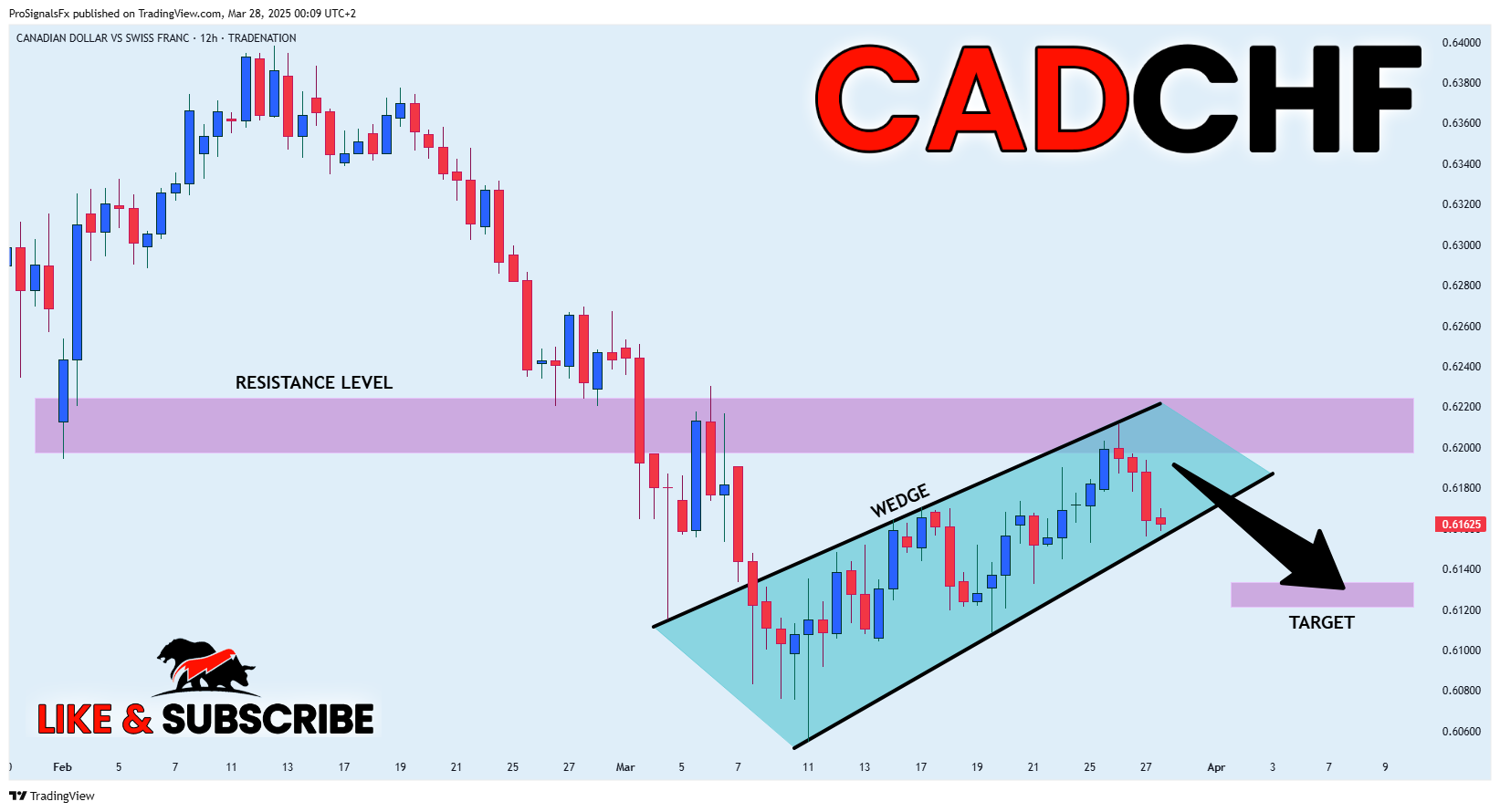 TRADENATION:CADCHF Chart Image by ProSignalsFx