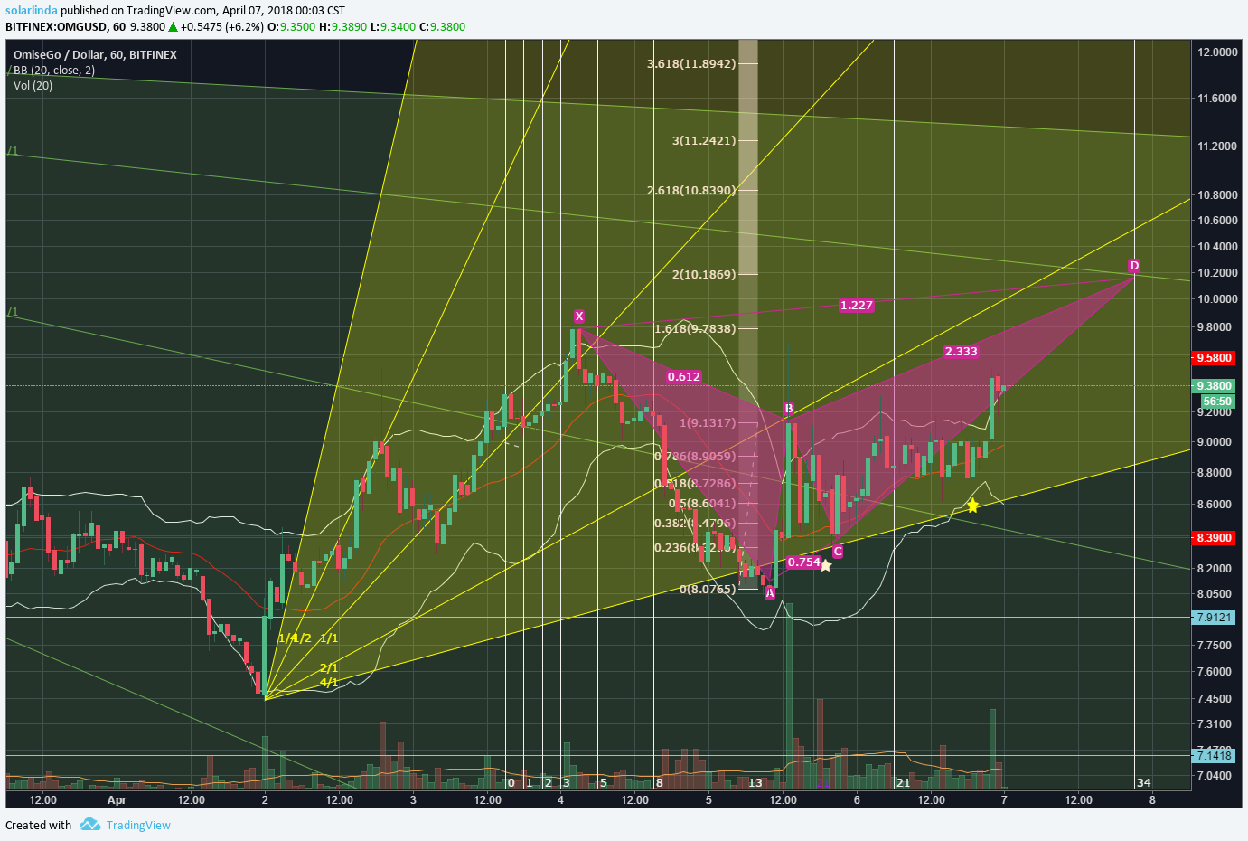  Chart Image