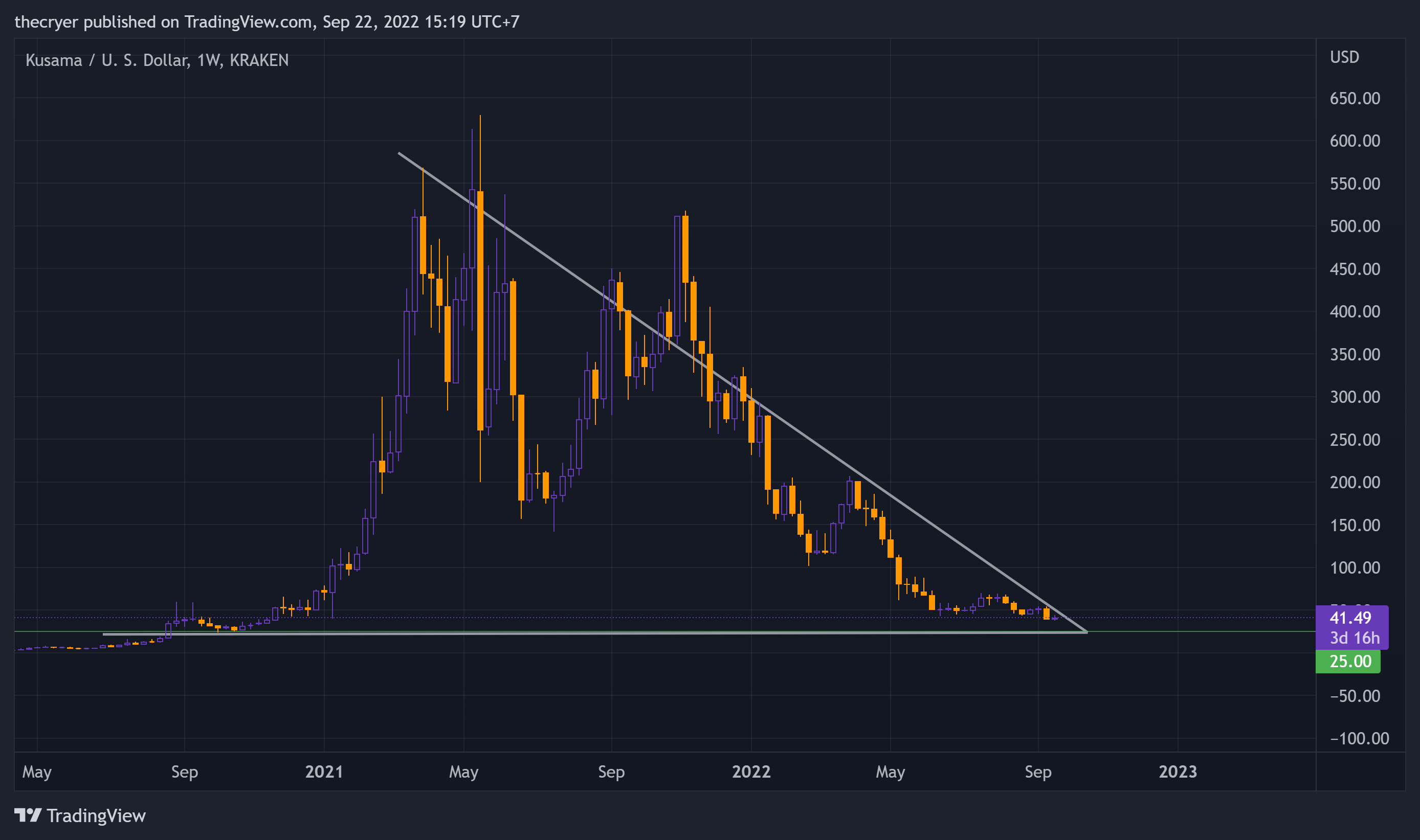 KRAKEN:KSMUSD Chart Image by thecryer