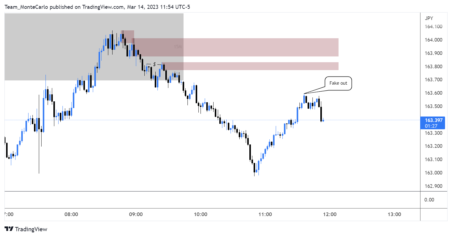 FX:GBPJPY Chart Image by Team_MonteCarlo