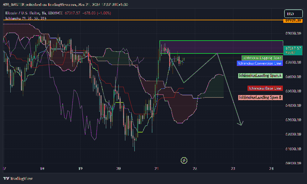 BINANCE:BTCUSD Chart Image by MIA_MASTER