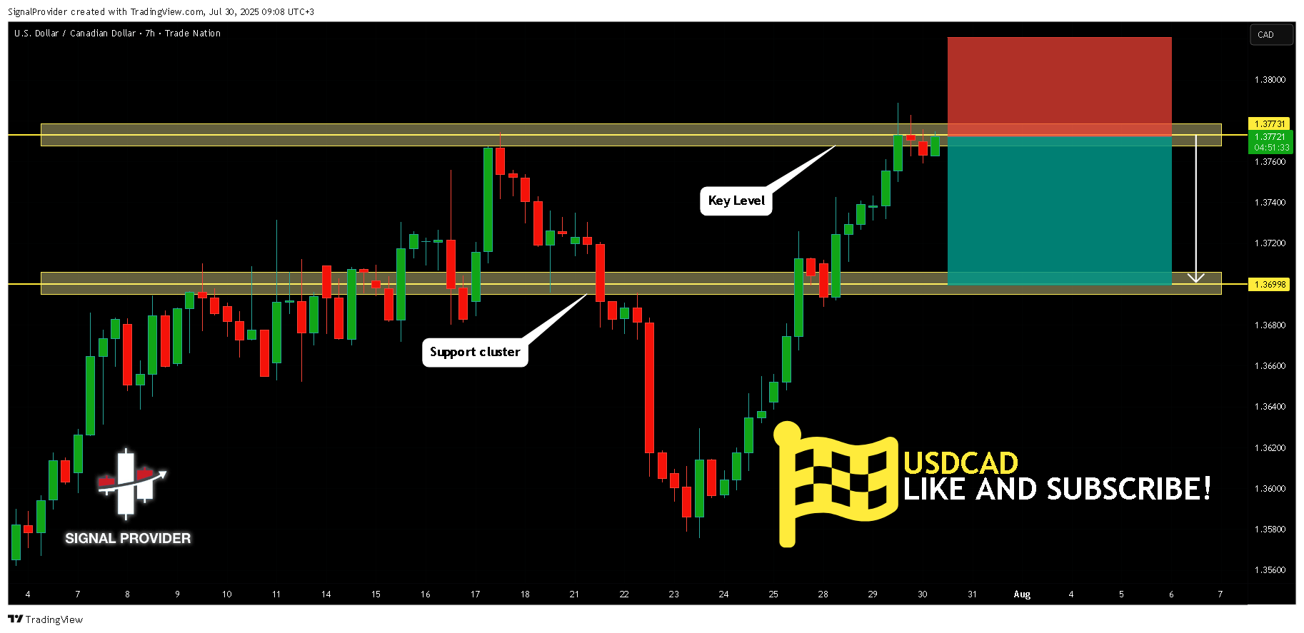 TRADENATION:USDCAD Chart Image by SignalProvider