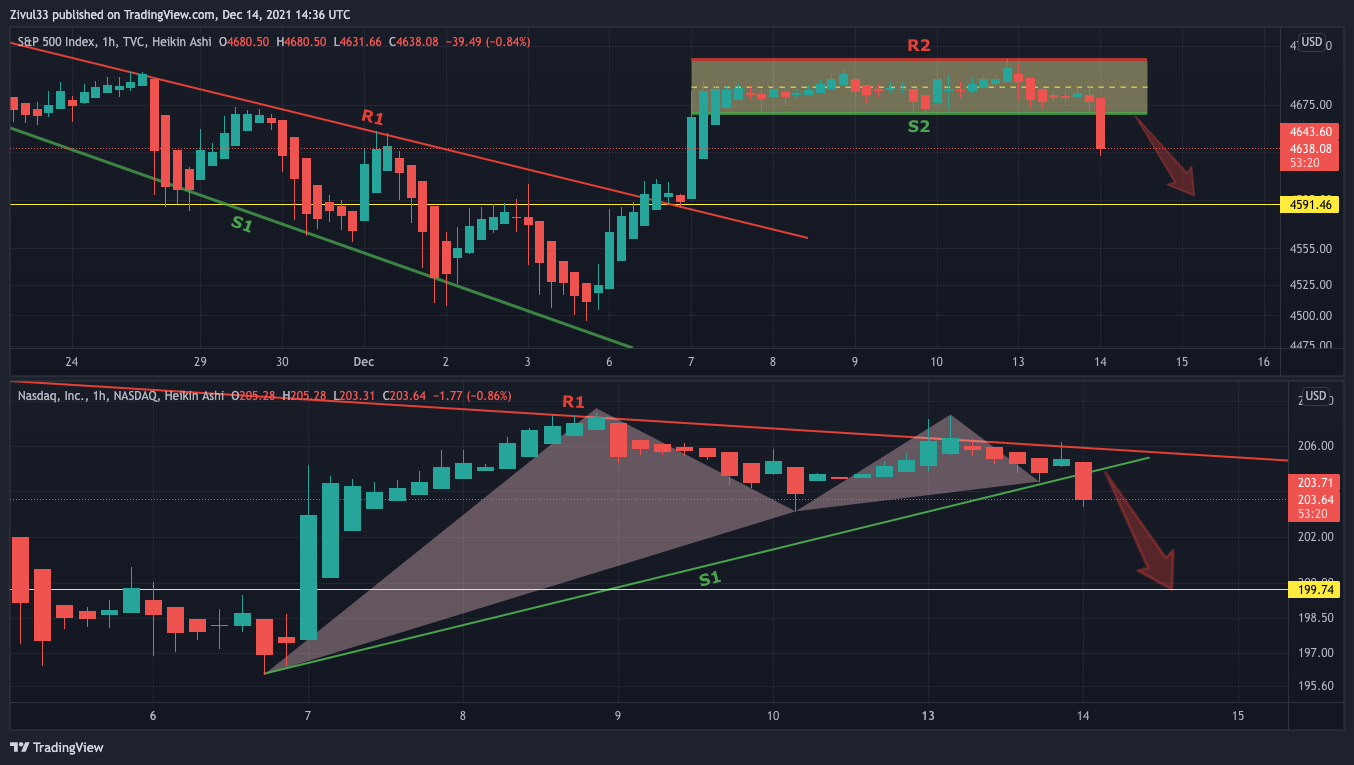 TVC:SPX Chart Image by Zivul33