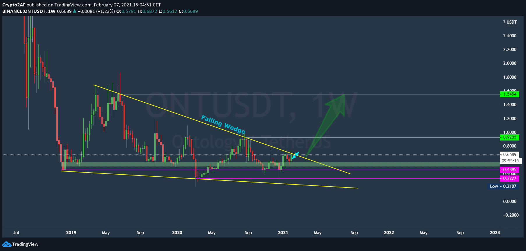  Chart Image