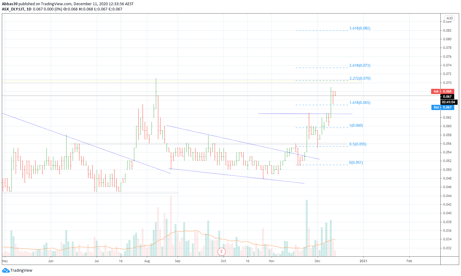  Chart Image
