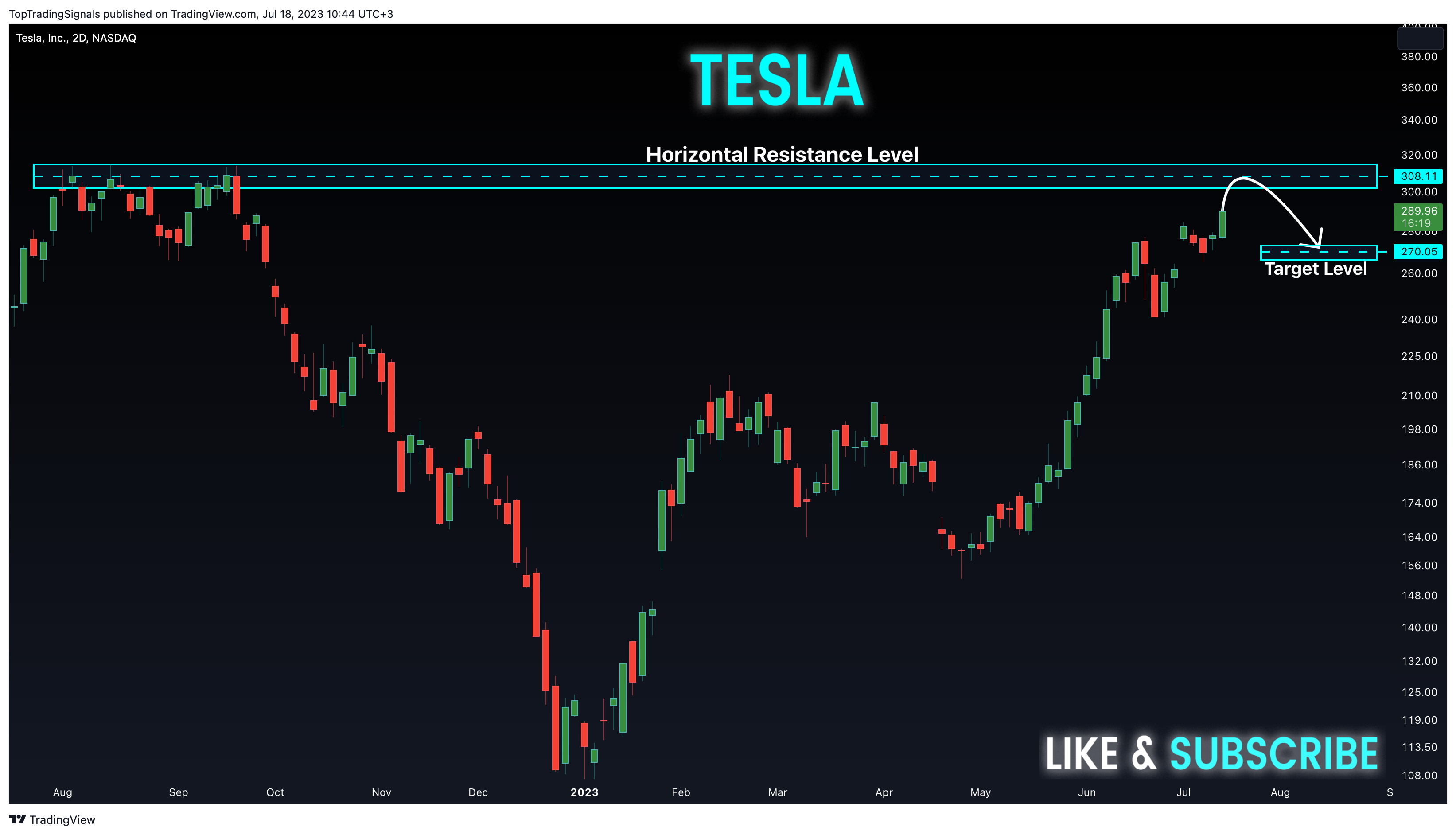 NASDAQ:TSLA Chart Image by TopTradingSignals