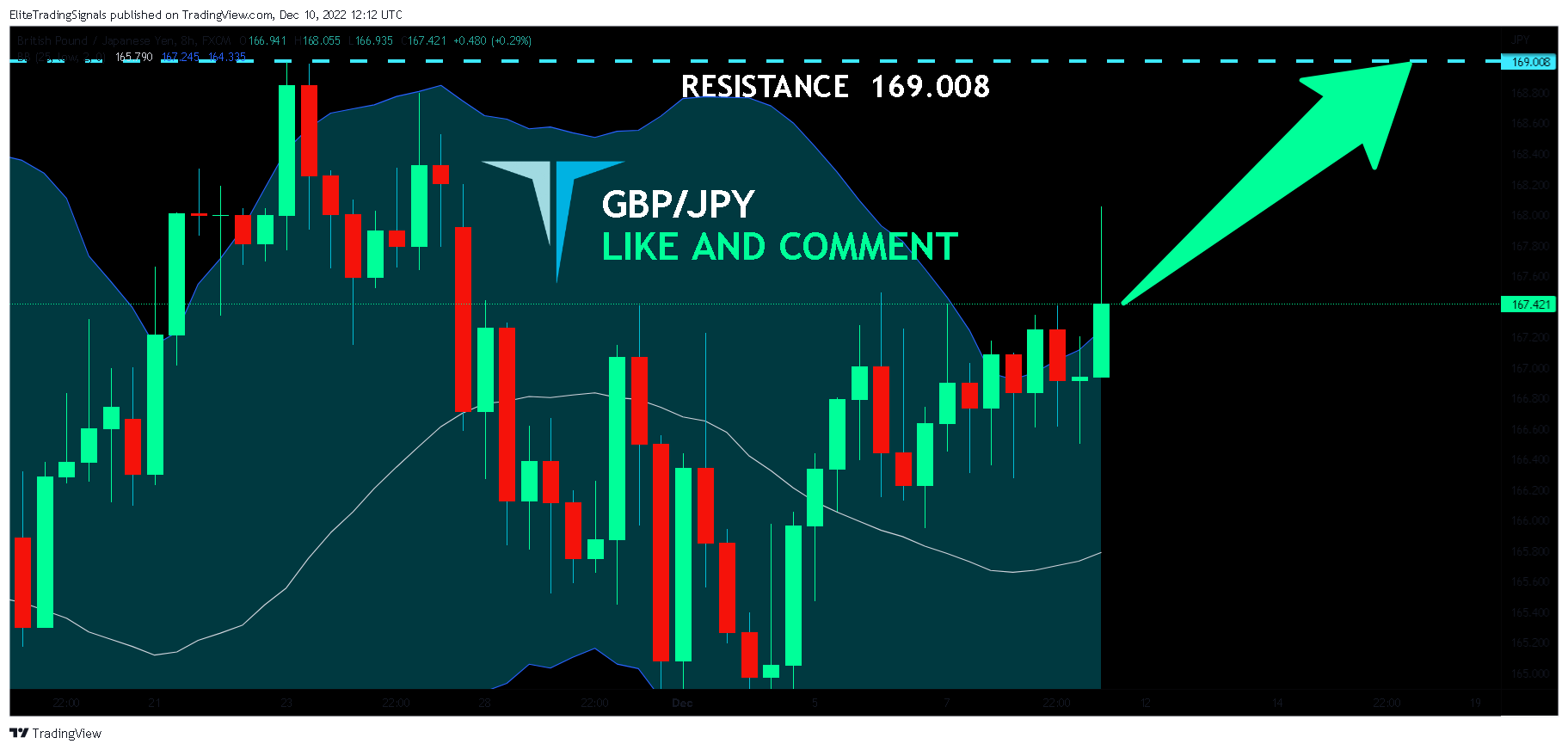 FX:GBPJPY Chart Image by EliteTradingSignals
