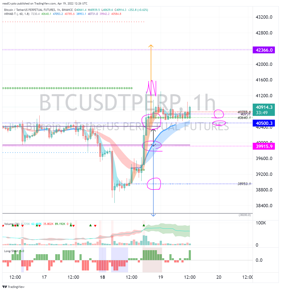 BINANCE:BTCUSDTPERP Chart Image by readCrypto