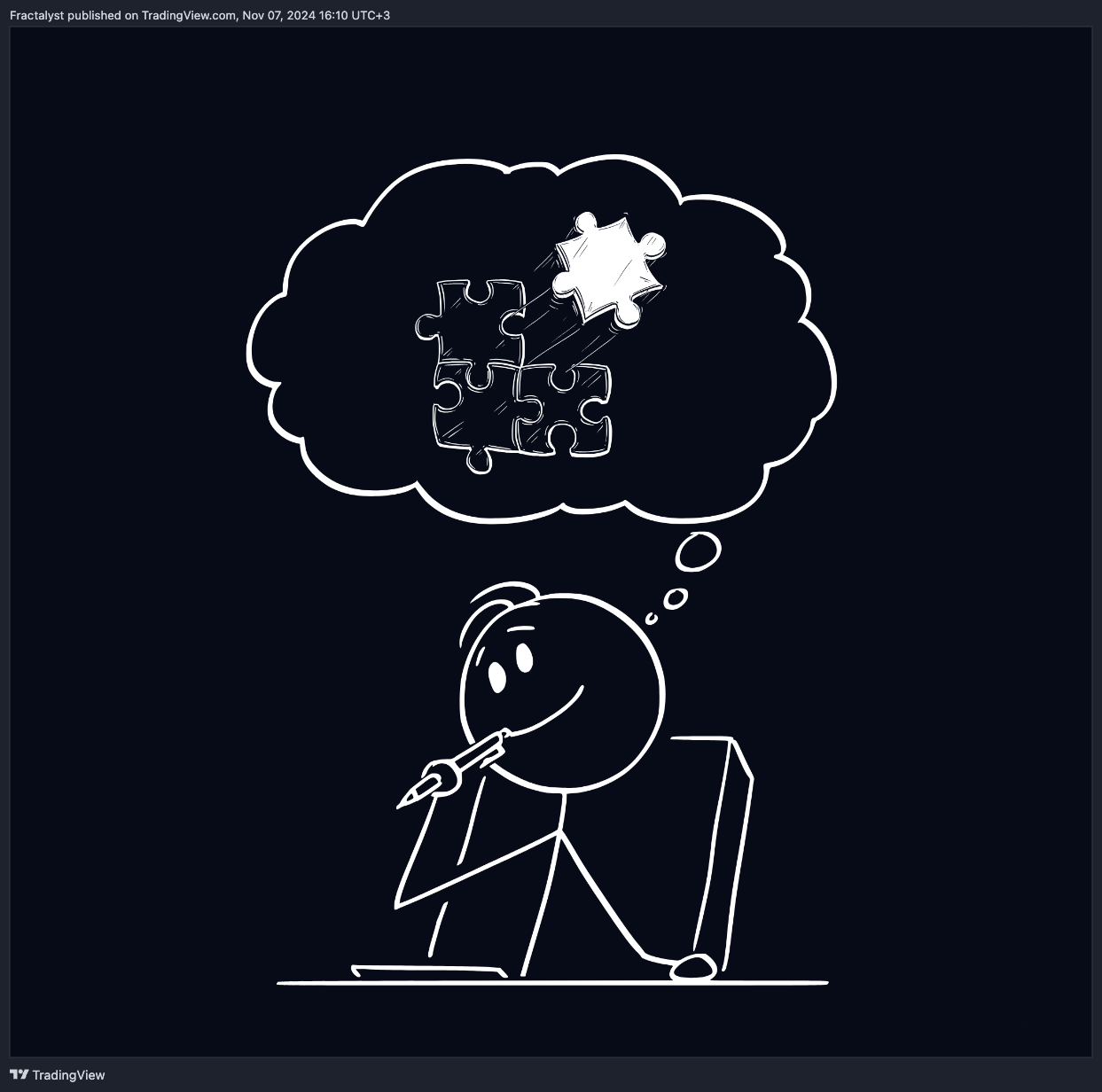 OANDA:WTICOUSD Chart Image by Fractalyst