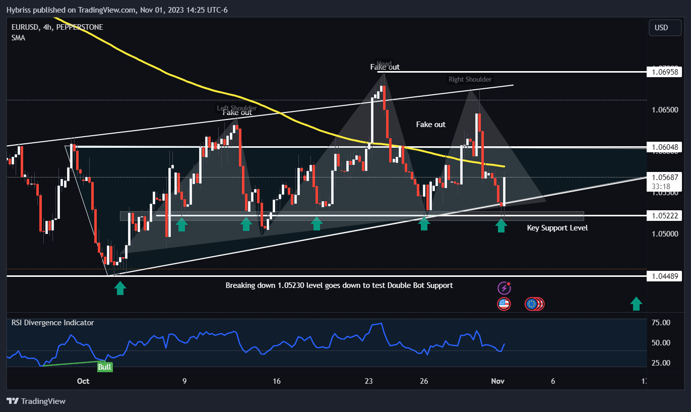 PEPPERSTONE:EURUSD Chart Image by Hybriss