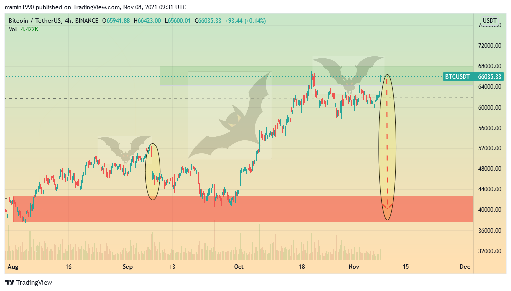 BINANCE:BTCUSDT Chart Image by mamin1990