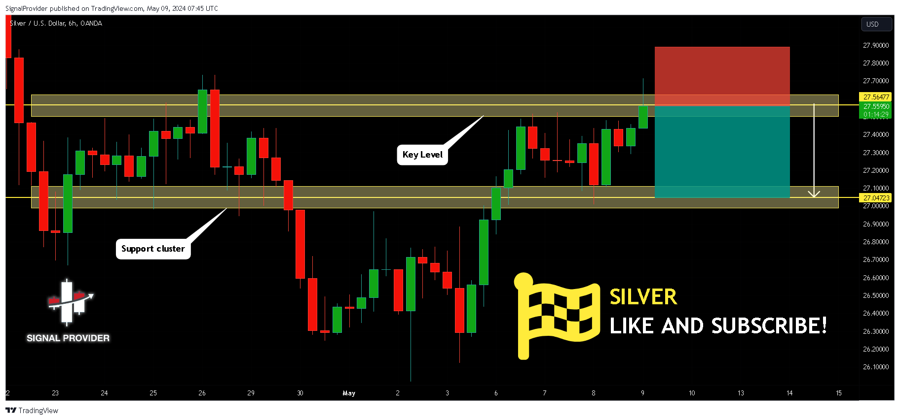 OANDA:XAGUSD Chart Image by SignalProvider