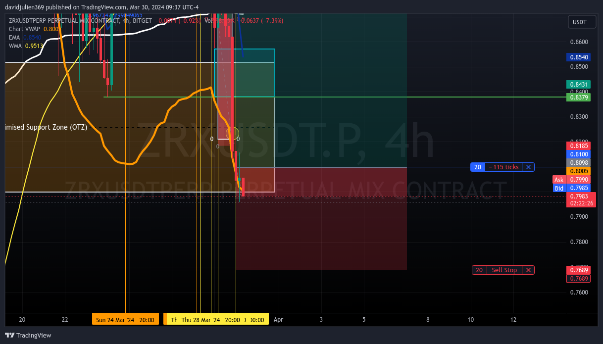 BITGET:ZRXUSDT.P Chart Image by davidjulien369