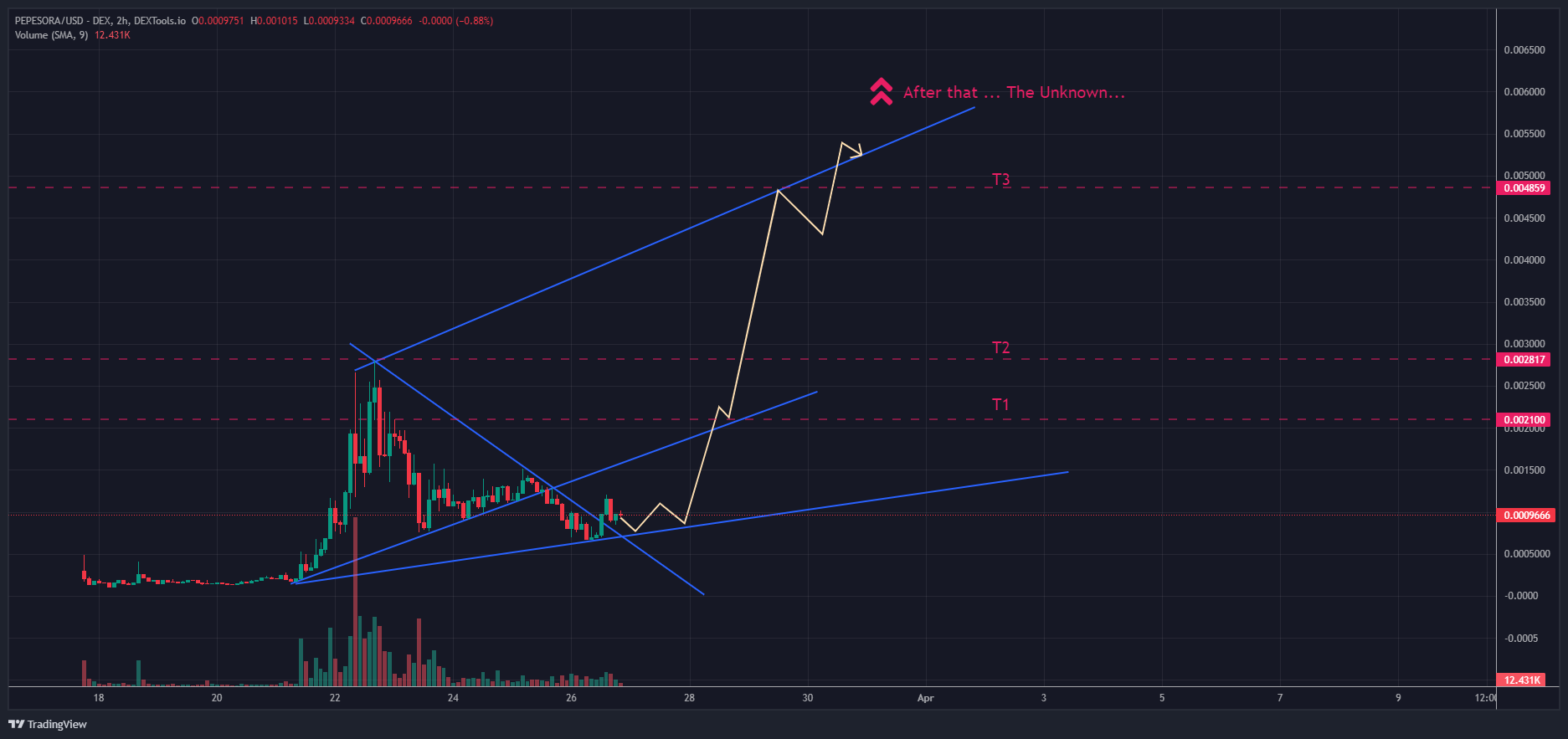 PEPESORA/USD - DEX - DEXTOOLS.IO Chart Image