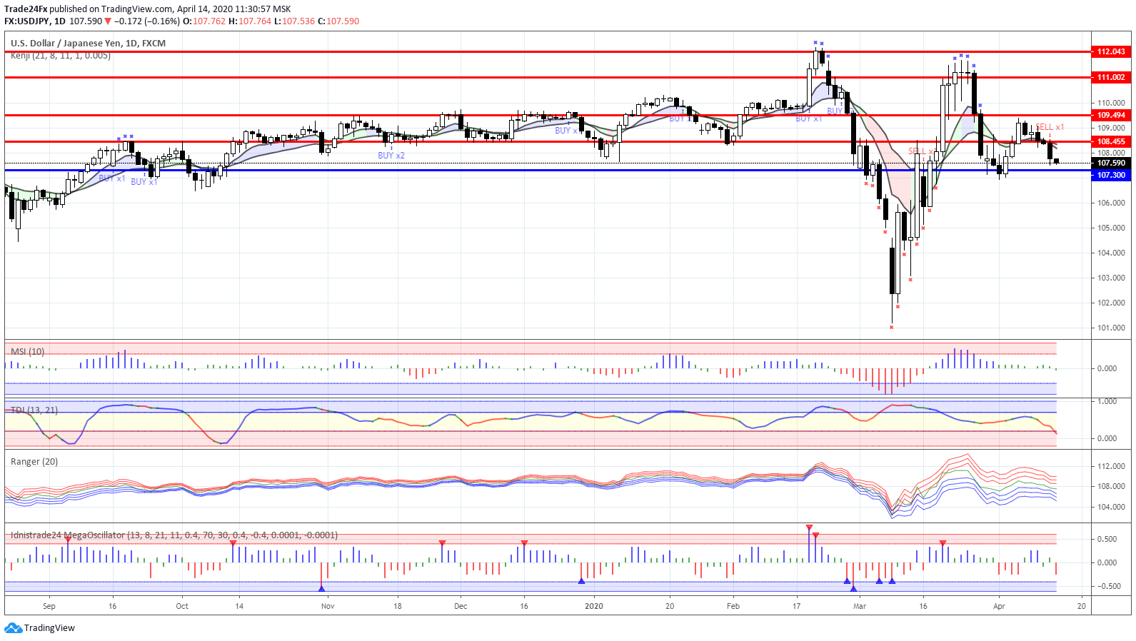 Chart Image