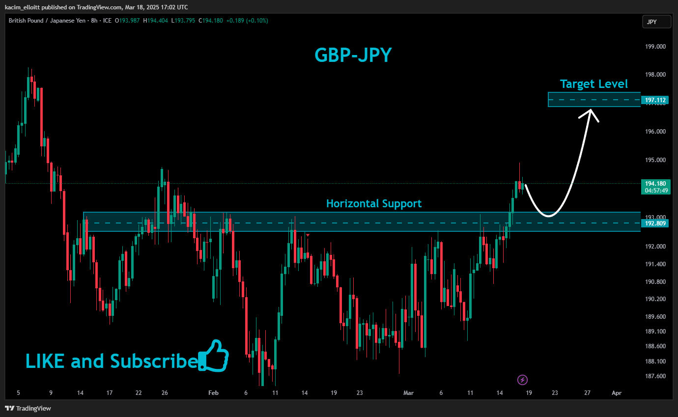 FX_IDC:GBPJPY Chart Image by kacim_elloitt