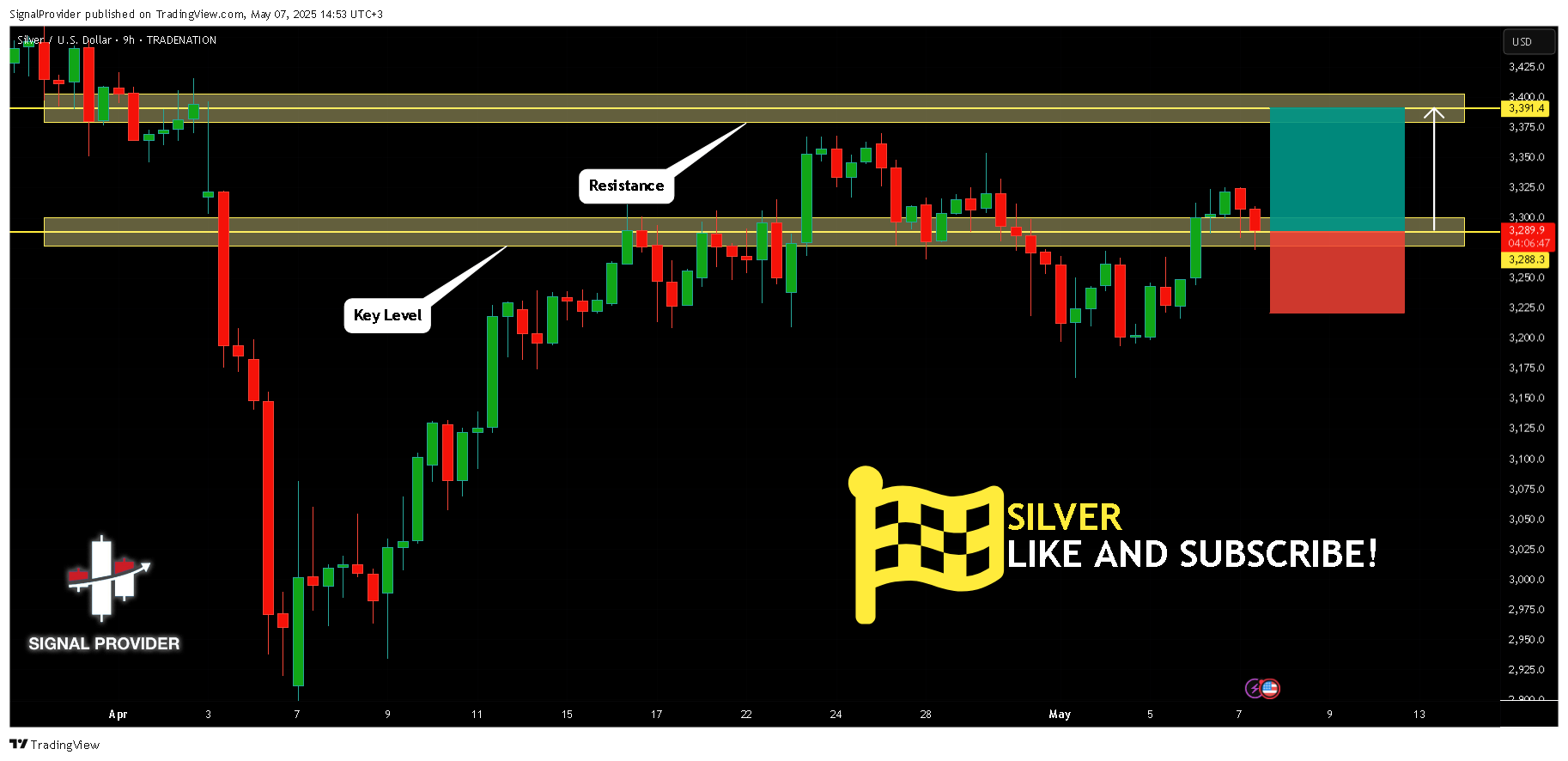 TRADENATION:XAGUSD Chart Image by SignalProvider