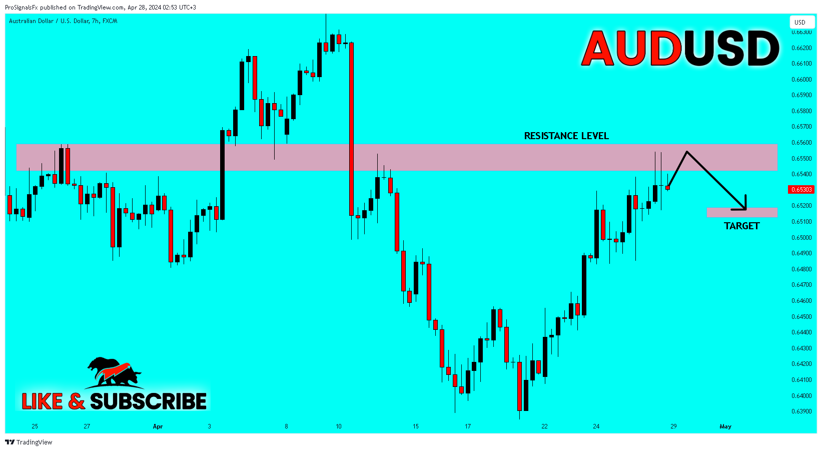 FX:AUDUSD Chart Image by ProSignalsFx