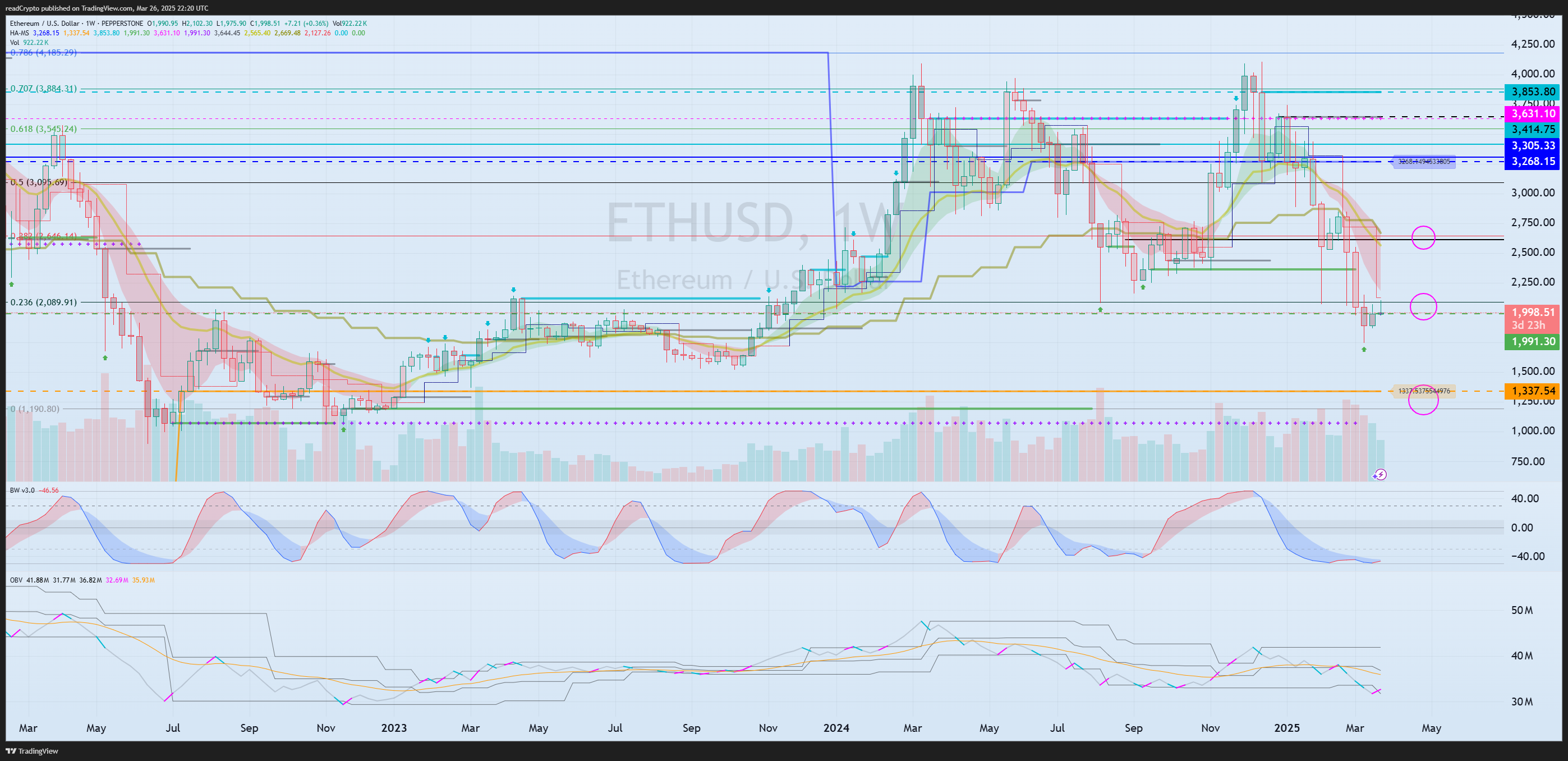 PEPPERSTONE:ETHUSD Chart Image by readCrypto