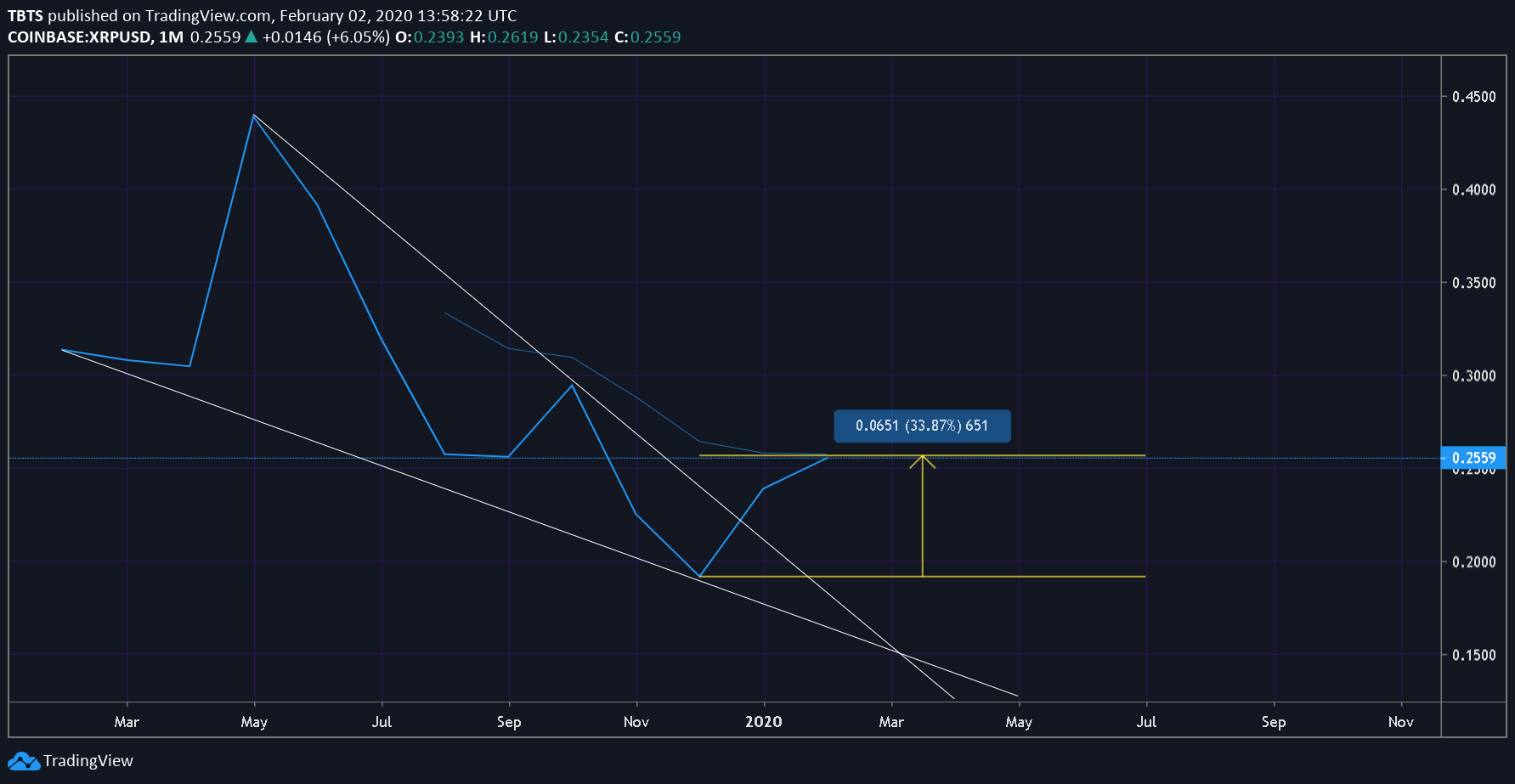  Chart Image