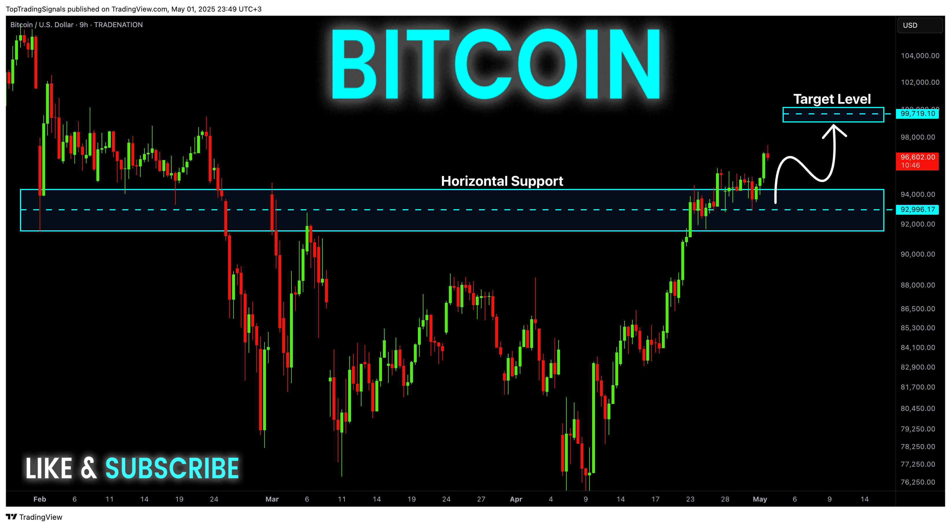 TRADENATION:BTCUSD Chart Image by TopTradingSignals
