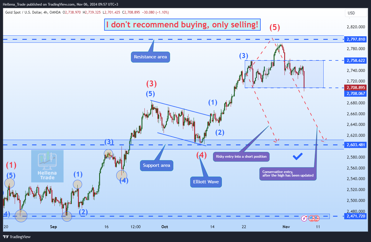 OANDA:XAUUSD Chart Image by Hellena_Trade