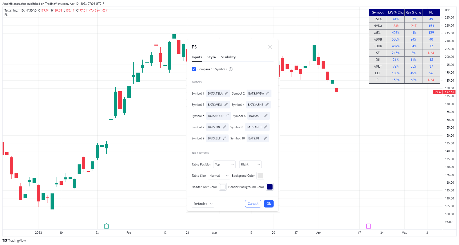 NASDAQ:TSLA Chart Image by Amphibiantrading