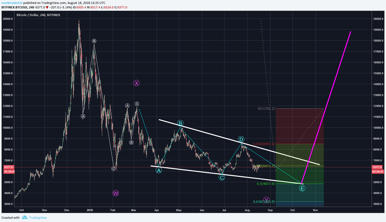  Chart Image