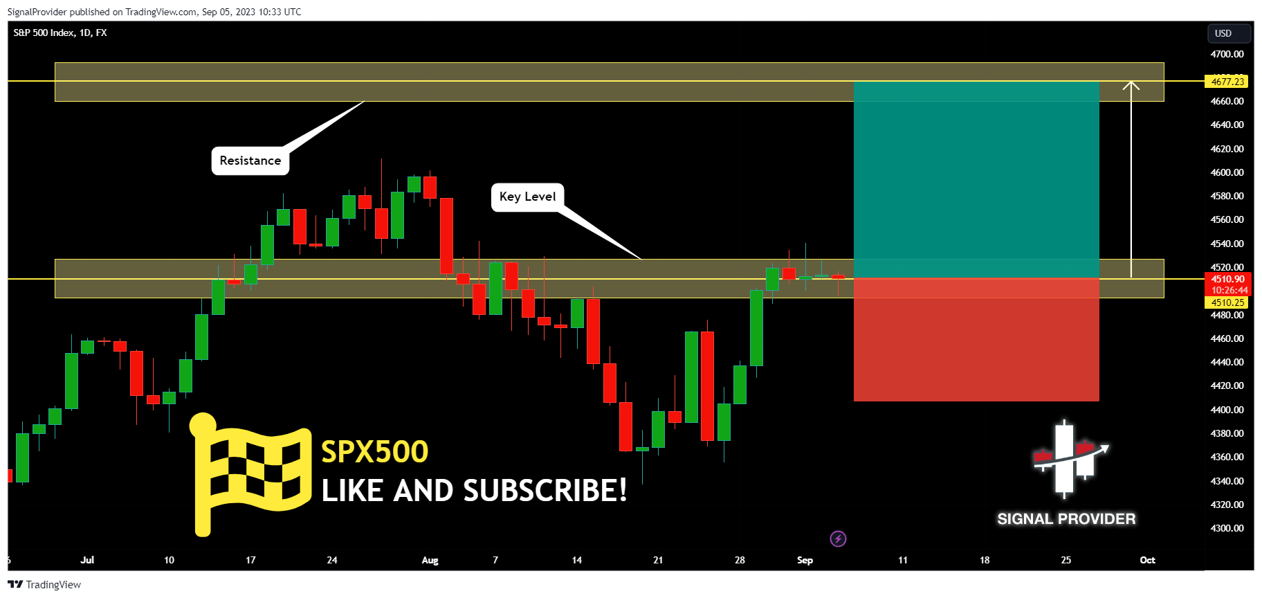 FX:SPX500 Chart Image by SignalProvider