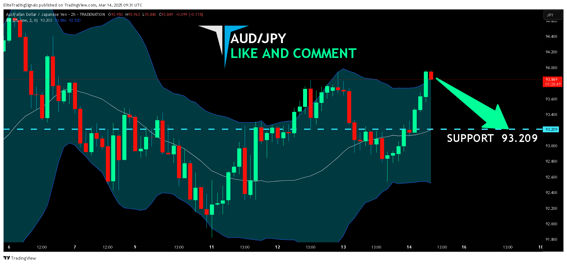 TRADENATION:AUDJPY Chart Image by EliteTradingSignals