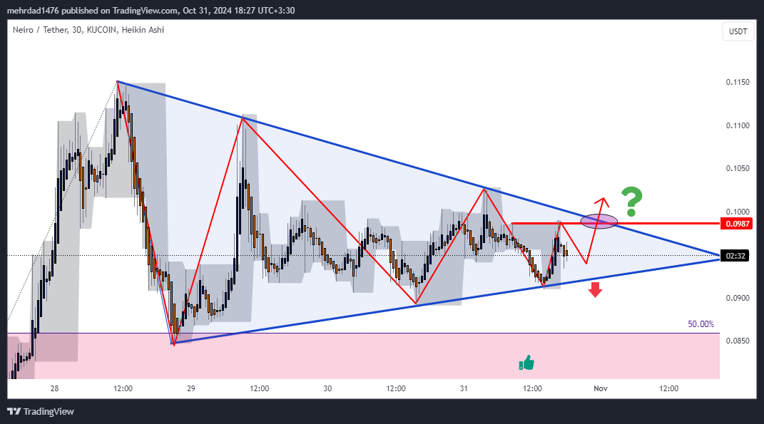 KUCOIN:NEIROUSDT Chart Image by mehrdad1476
