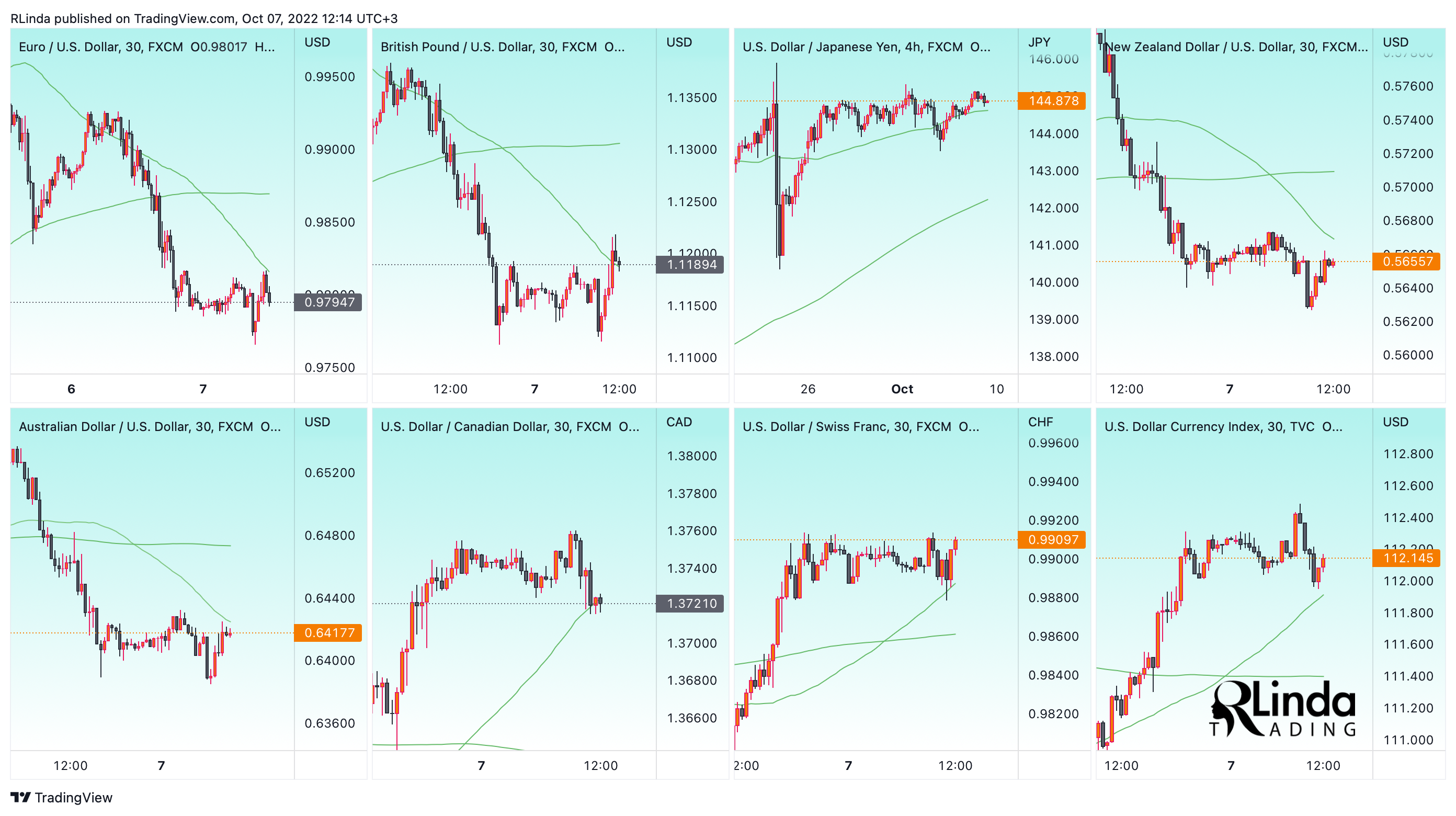 FX:USDJPY Chart Image by RLinda