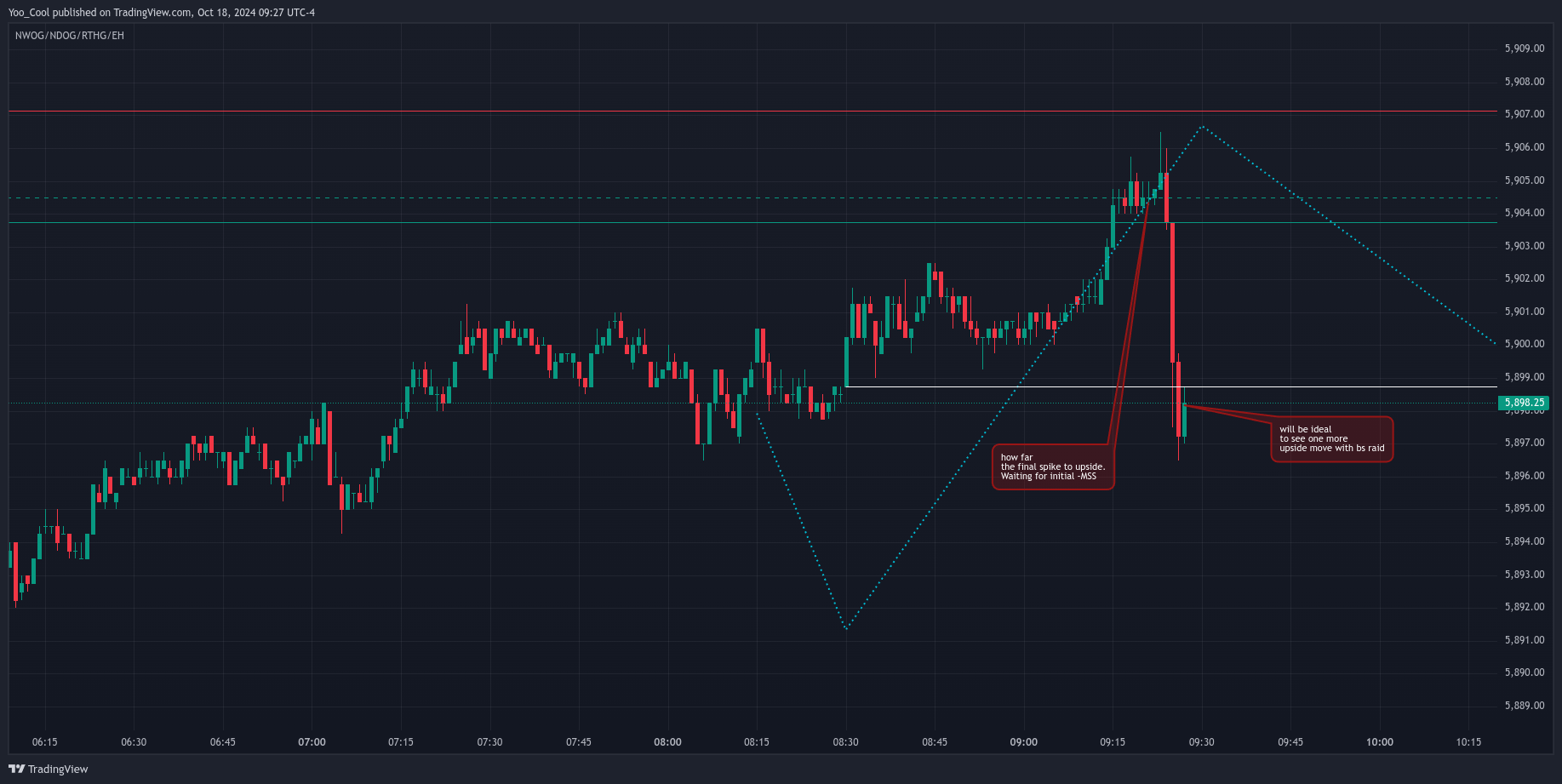 CME_MINI:ESZ2024 Chart Image by Yoo_Cool