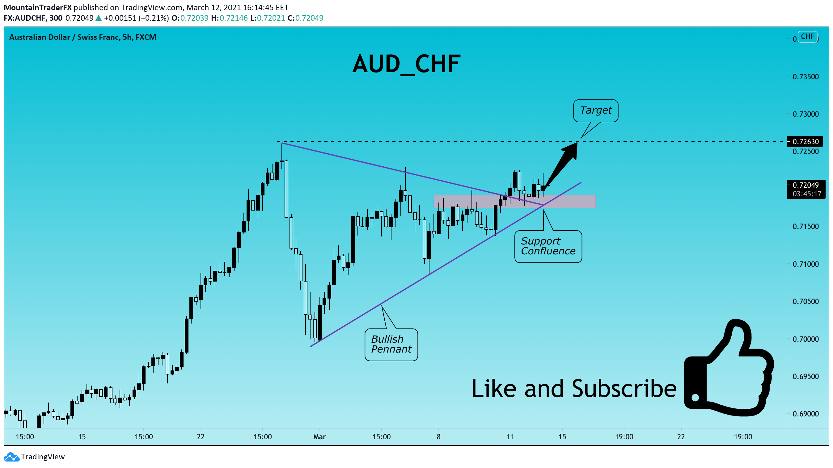  Chart Image