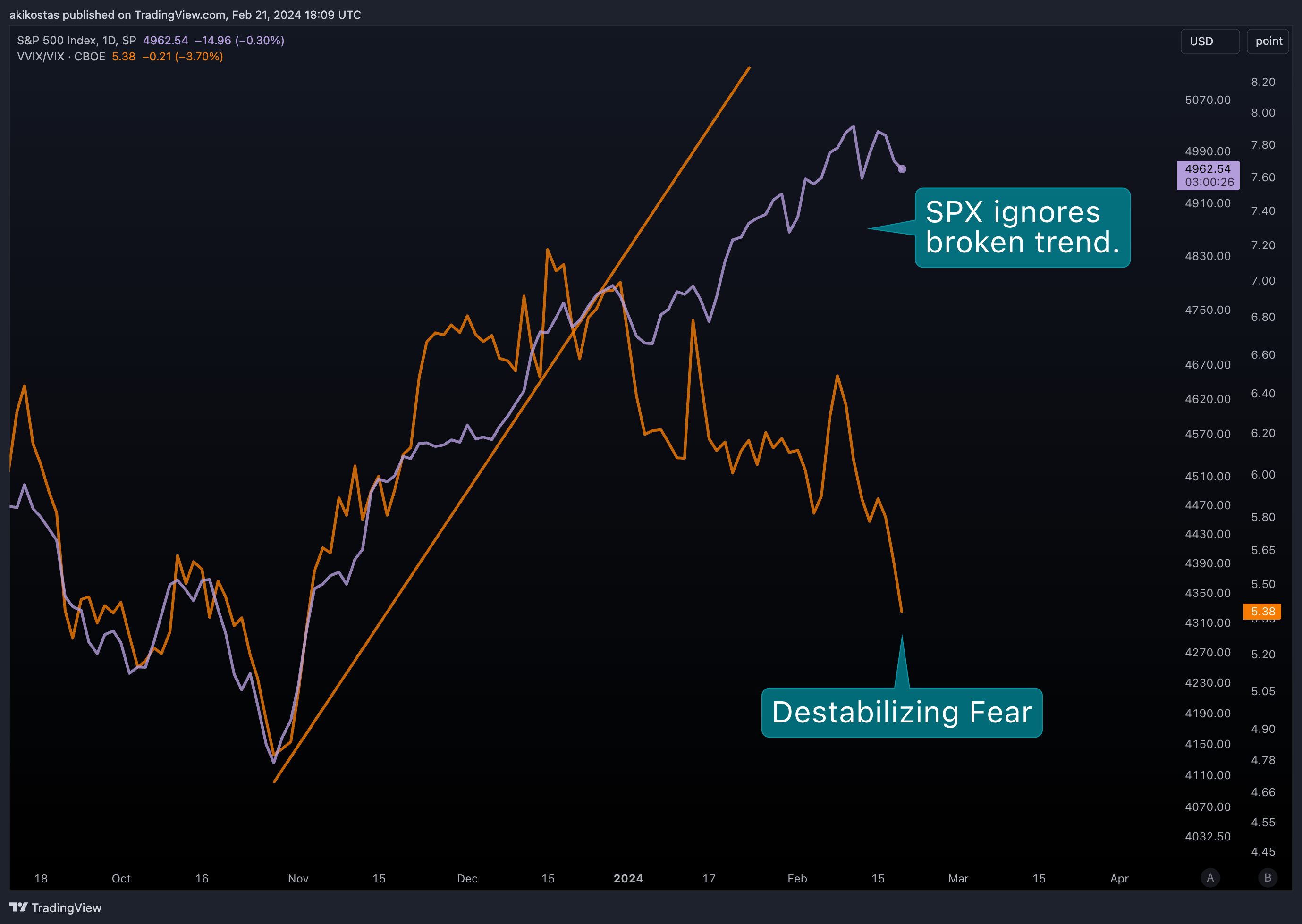 SP:SPX Chart Image by akikostas