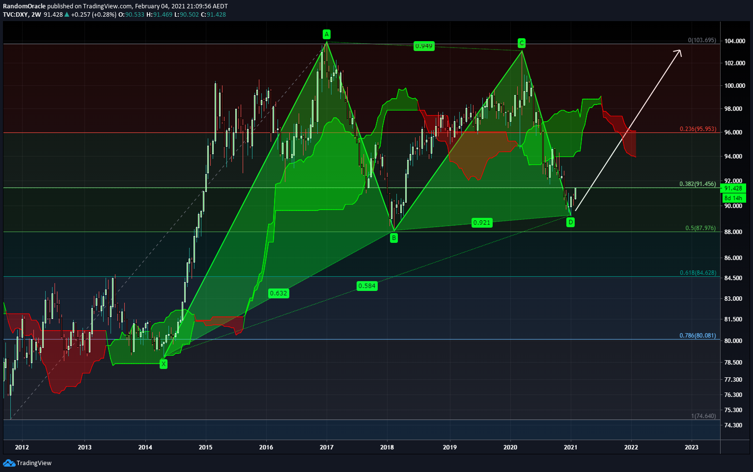  Chart Image