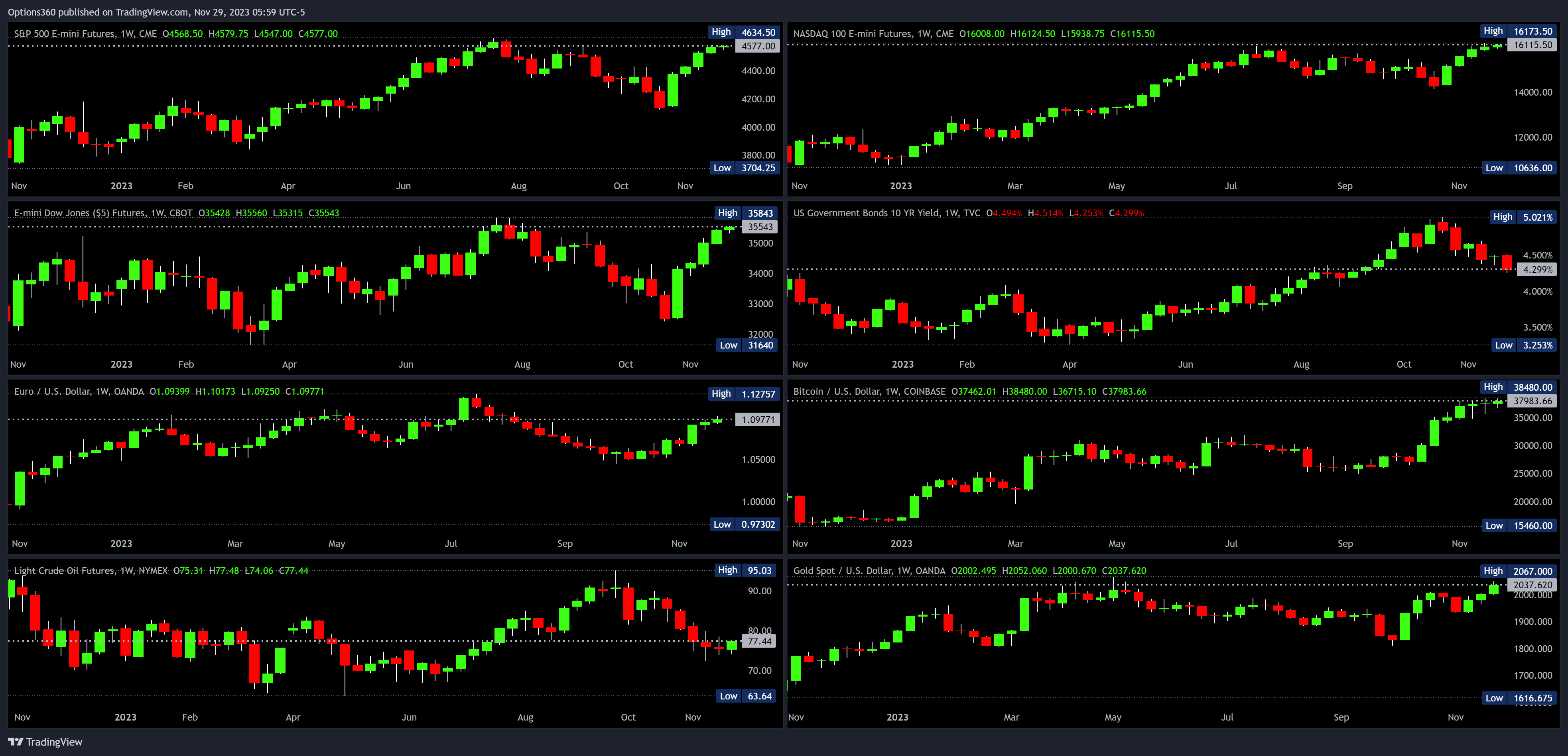 CME_MINI_DL:ES1! Chart Image by Options360
