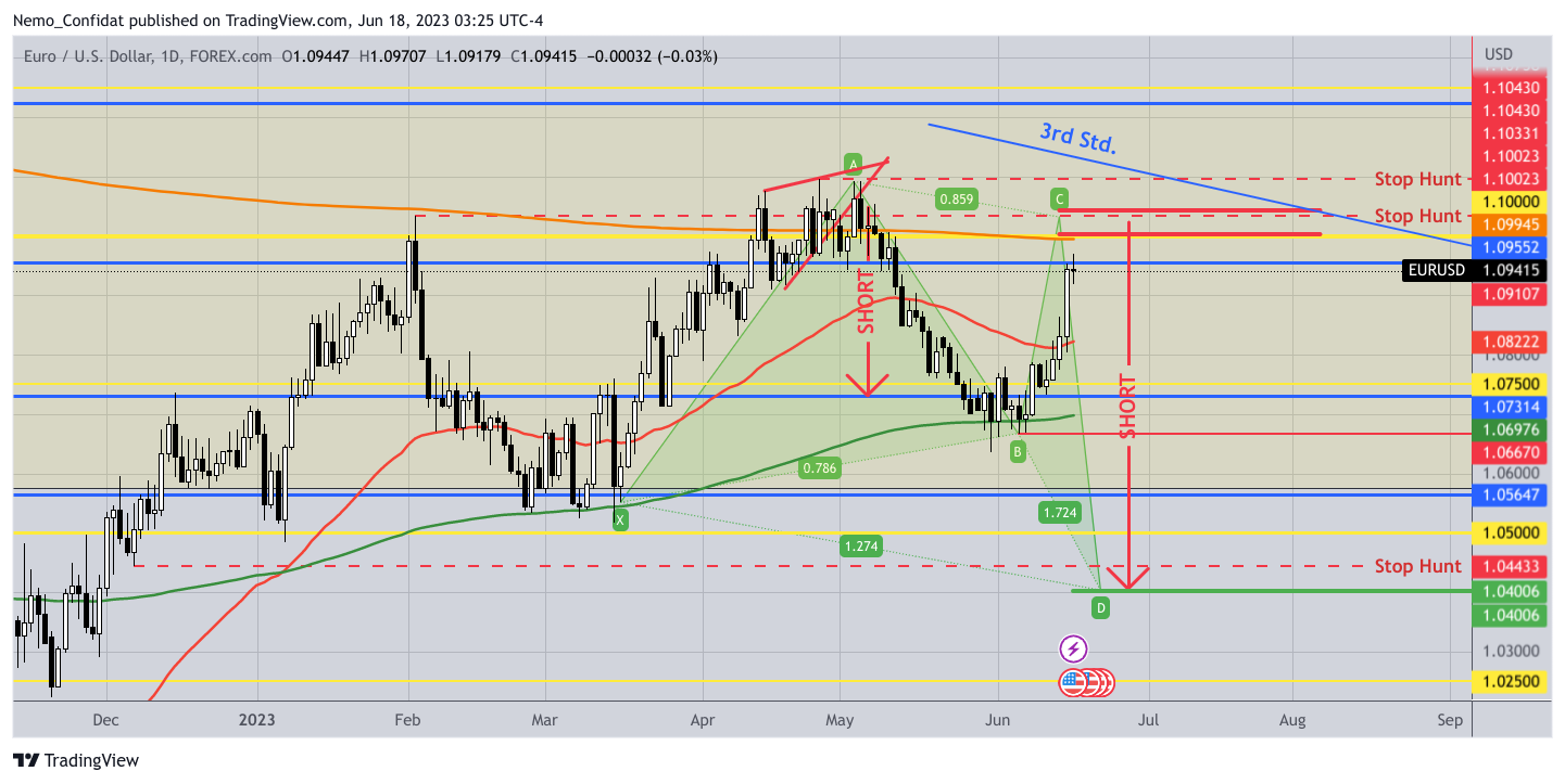 FOREXCOM:EURUSD Chart Image by Nemo_Confidat