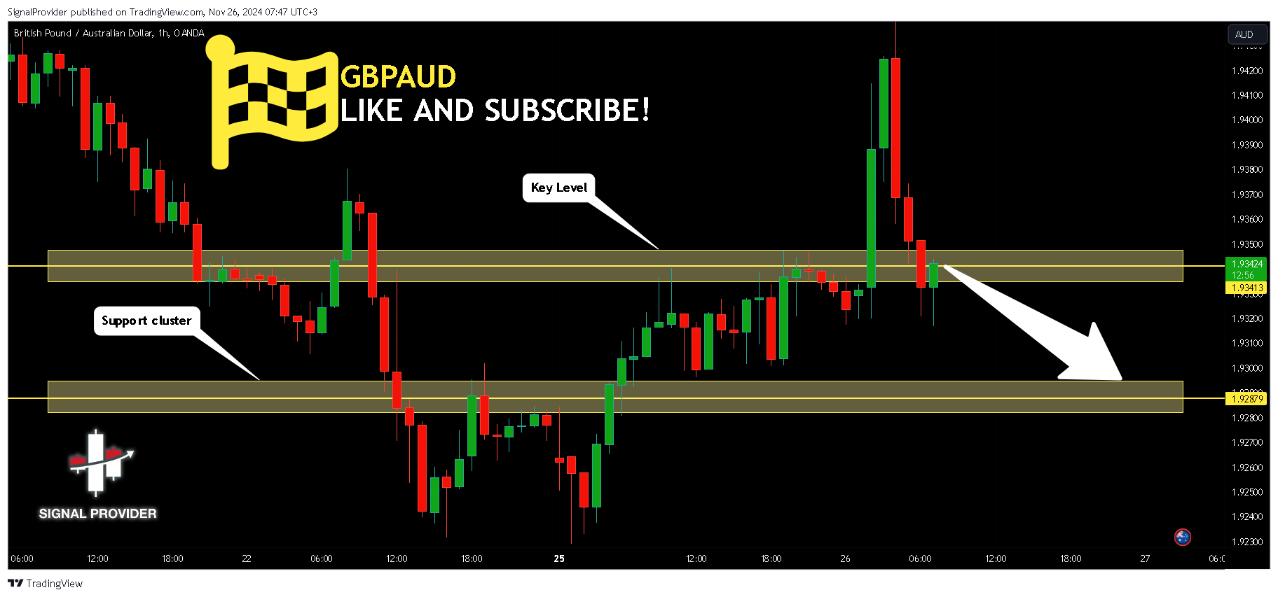 OANDA:GBPAUD Chart Image by SignalProvider