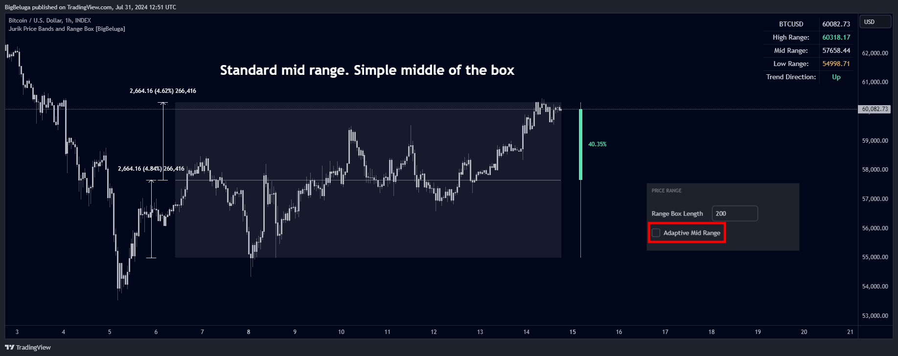 INDEX:BTCUSD Chart Image by BigBeluga