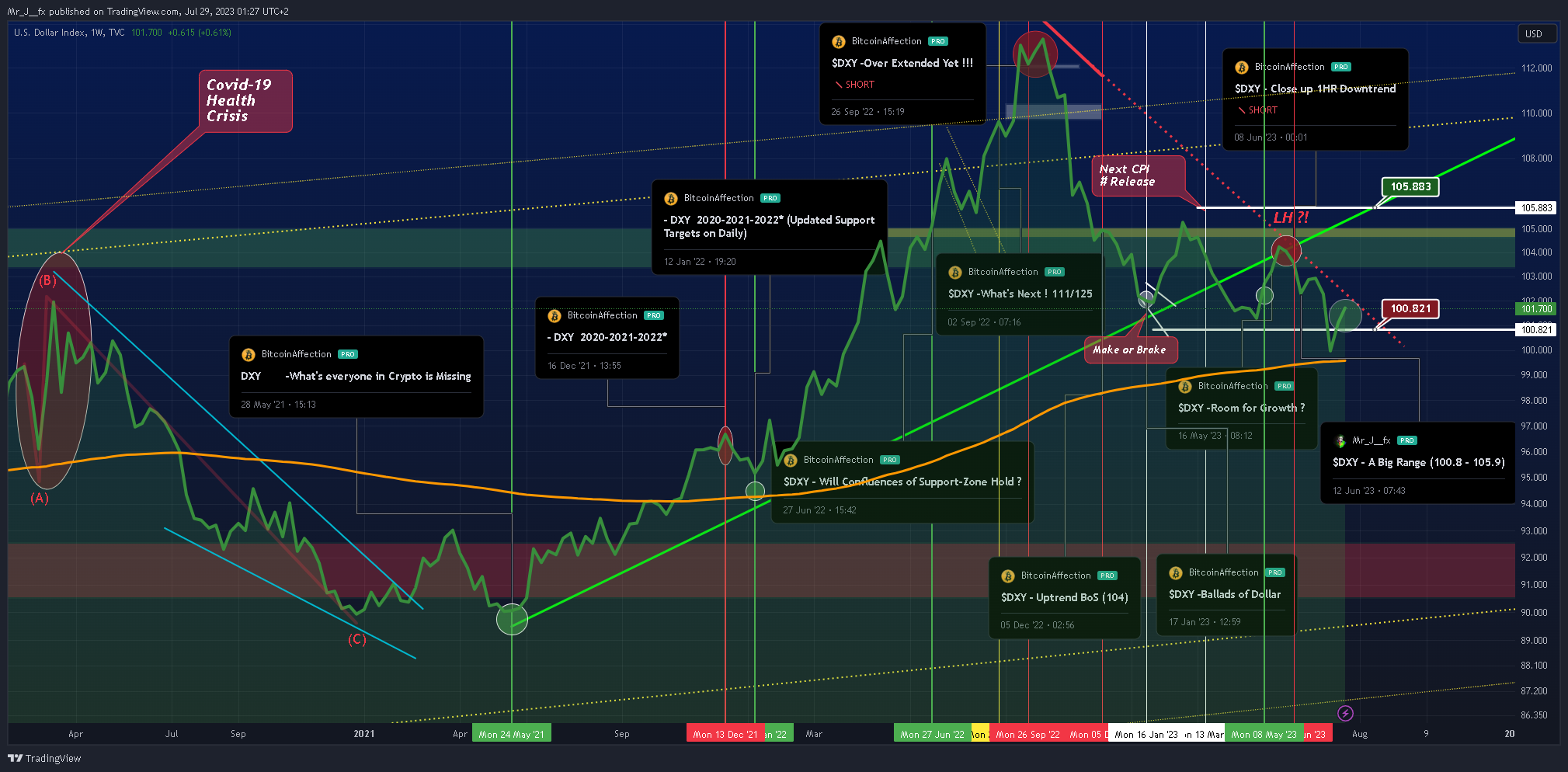 TVC:DXY Chart Image by Mr_J__fx