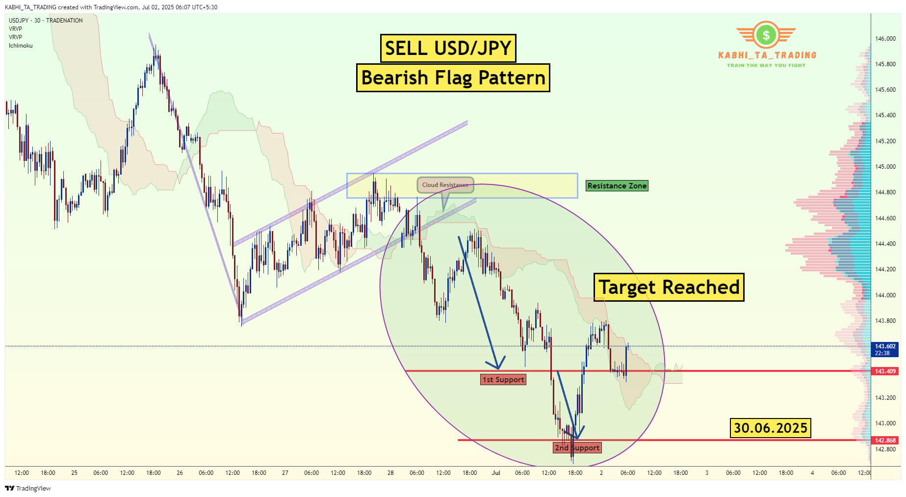 TRADENATION:USDJPY Chart Image by KABHI_TA_TRADING